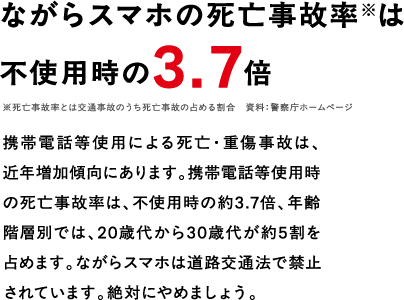 ながらスマホの死亡事故率は不使用時の3.7倍